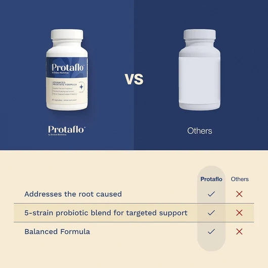 Prostate Support for Men, Urinary Flow & Bladder Care